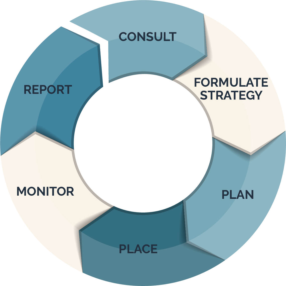 Investment consulting services